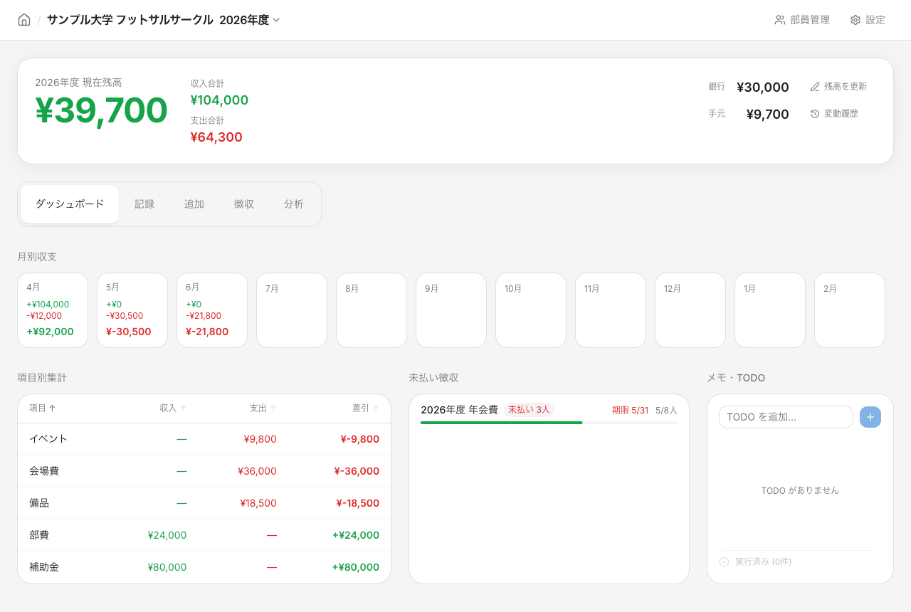 年度ダッシュボードの画面